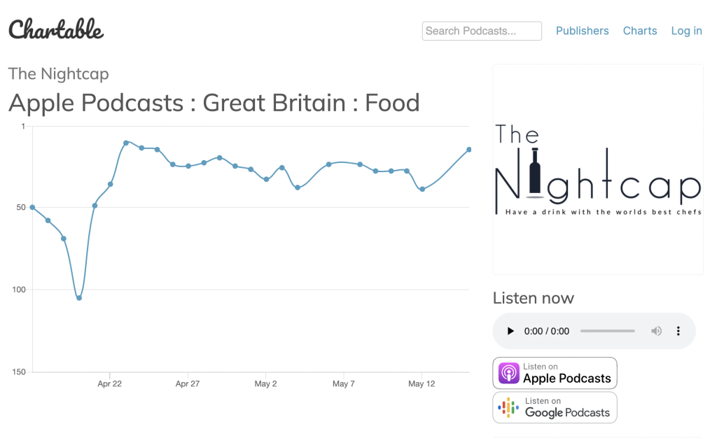 The Nightcap Podcast, UK Food Chart on Apple Podcasts